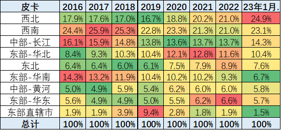 乘聯會：2023年1月皮卡市場分析 同比下降26%