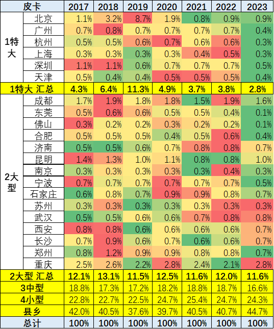 乘聯會：2023年1月皮卡市場分析 同比下降26%