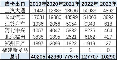 鯊魚王多變體汽車智能皮卡后箱蓋 鯊魚王多變體汽車智能皮卡后箱蓋