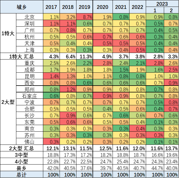 鯊魚王多變體汽車智能皮卡后箱蓋 鯊魚王多變體汽車智能皮卡后箱蓋