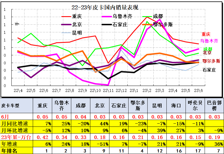 鯊魚王多變體汽車智能皮卡后箱蓋 鯊魚王多變體汽車智能皮卡后箱蓋