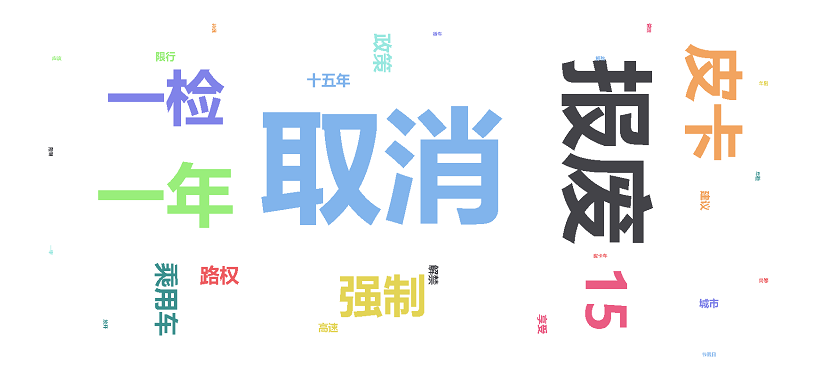 強制報廢與一年一檢:皮卡發展的兩大攔路虎 強制報廢與一年一檢:皮卡發展的兩大攔路虎