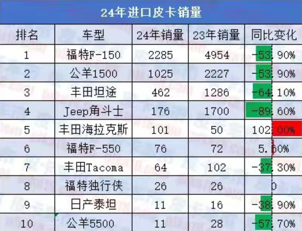 進口皮卡關稅新調整 國產皮卡市場新篇章 進口皮卡關稅新調整 國產皮卡市場新篇章