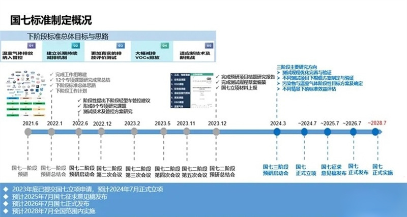 國七排放倒計時:皮卡市場即將迎來‘生死大考’ 國七排放倒計時:皮卡市場即將迎來‘生死大考’
