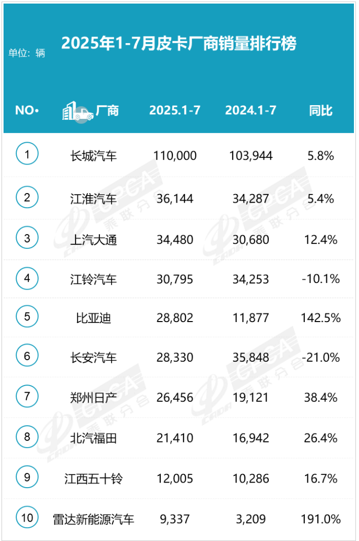 鯊魚王多變體汽車智能皮卡后箱蓋