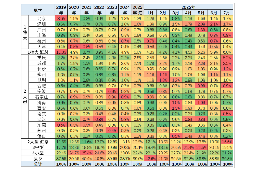 鯊魚王多變體汽車智能皮卡后箱蓋