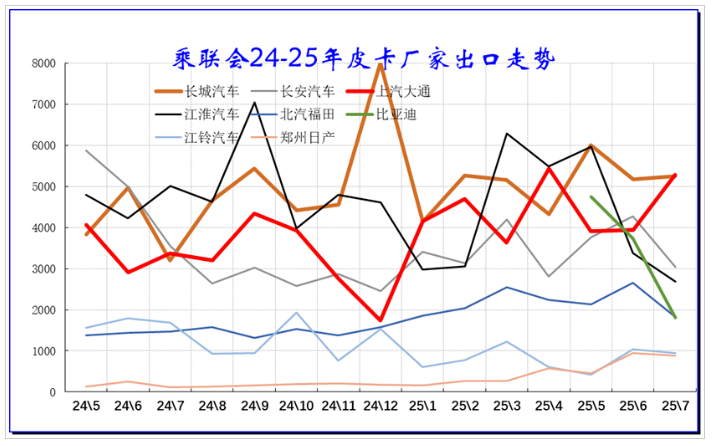鯊魚王多變體汽車智能皮卡后箱蓋