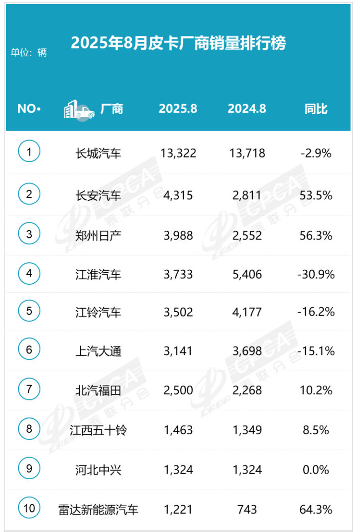 鯊魚王多變體汽車智能皮卡后箱蓋 鯊魚王多變體汽車智能皮卡后箱蓋