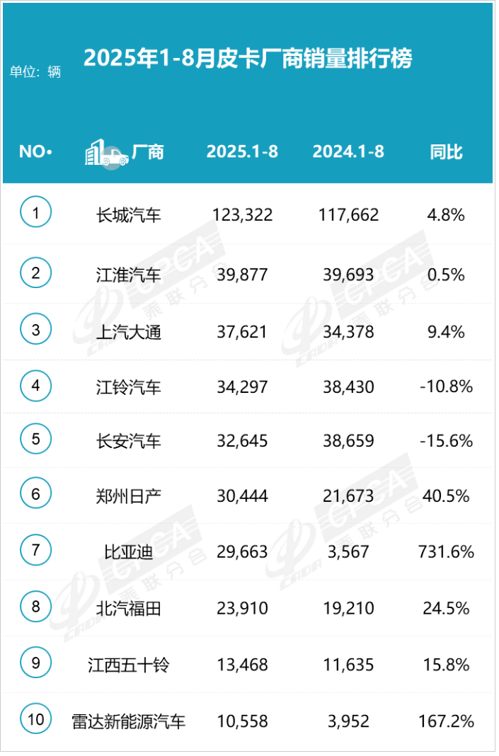 鯊魚王多變體汽車智能皮卡后箱蓋 鯊魚王多變體汽車智能皮卡后箱蓋