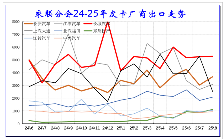 鯊魚王多變體汽車智能皮卡后箱蓋 鯊魚王多變體汽車智能皮卡后箱蓋