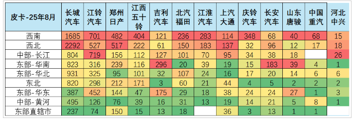 鯊魚王多變體汽車智能皮卡后箱蓋 鯊魚王多變體汽車智能皮卡后箱蓋