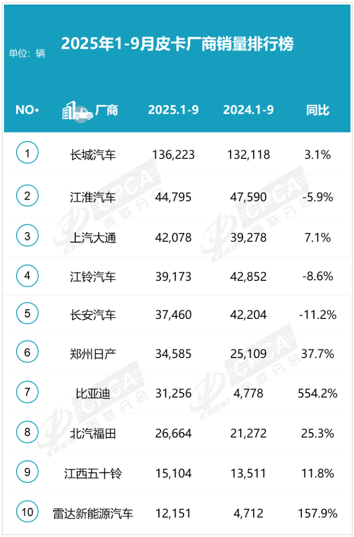 鯊魚王多變體汽車智能皮卡后箱蓋