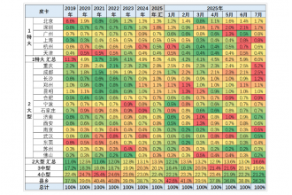 2025年7月皮卡銷量排行榜出爐 市場格局穩固