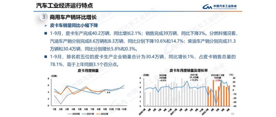 中國皮卡市場觀察：陣痛依舊 距離“騰飛”尚需時日